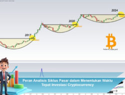 Peran Analisis Siklus Pasar dalam Menentukan Waktu Tepat Investasi Cryptocurrency