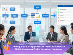 Strategi Bisnis Mengoptimalkan Proses Perencanaan Untuk Mengurangi Risiko Kesalahan Keputusan